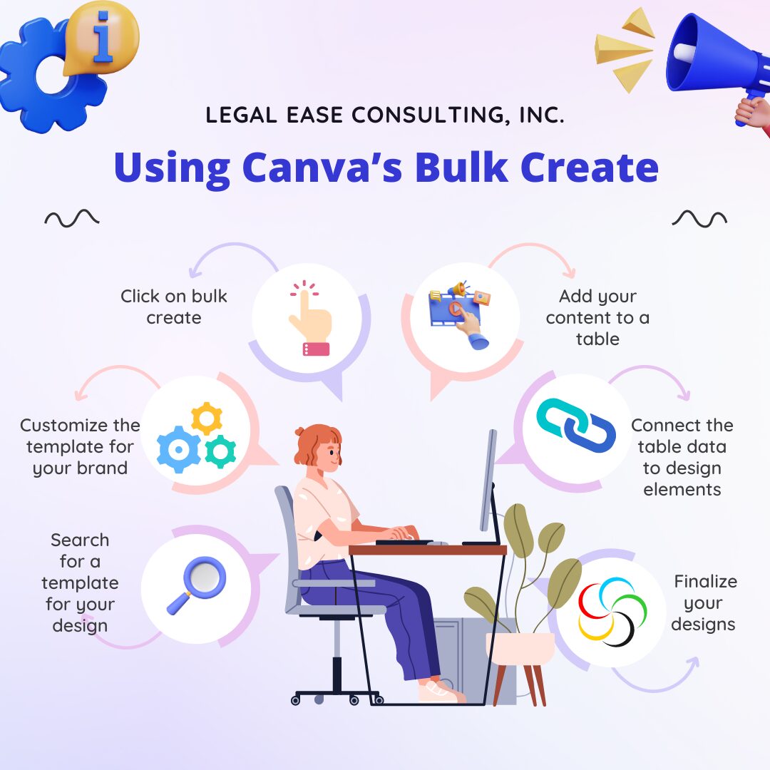 using canva' s bulk create feature